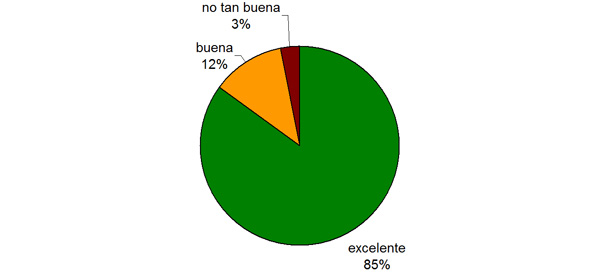 ¿cómo evalúa nuestro método único de equiparación y biometría?