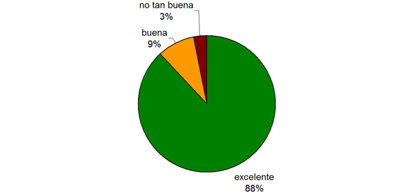 TTPCG recompensa a los miembros que pagan de forma rápida con bonos de regalo. ¿Qué le pareció este regalo y cómo fue el servicio de la correspondiente empresa colaboradora?