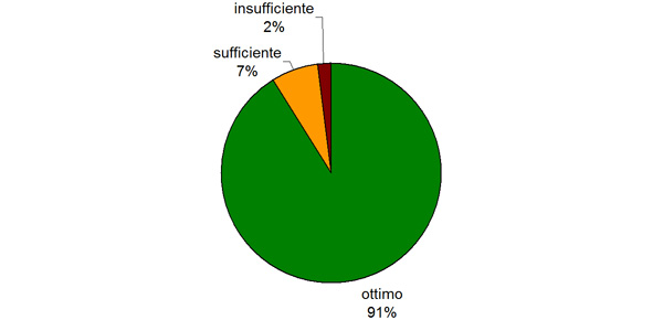 TTPCG supporta i suoi membri nella ricerca dei partner 7 giorni su 7 e 24 ore su 24. Come valuta questo servizio ultimativo?